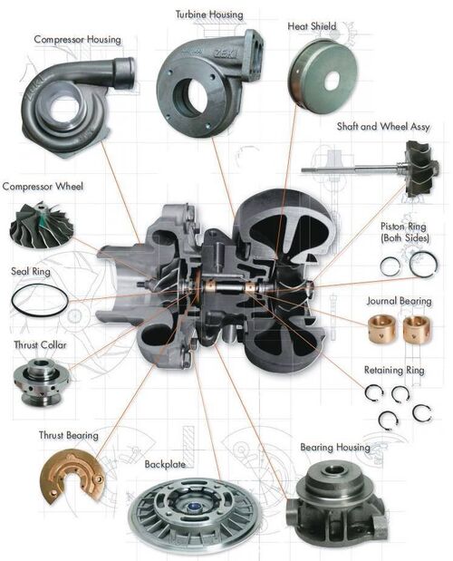 Latest company news about A arte mecânica da velocidade extrema: a perspectiva de uma fábrica sobre o funcionamento perfeito de um turbocompressor